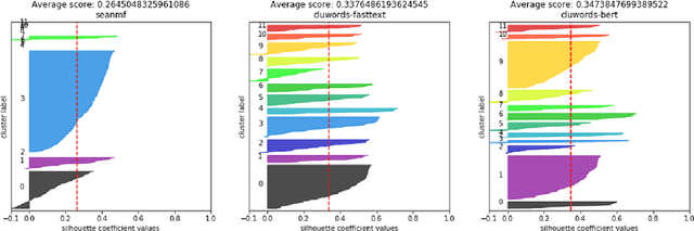 Figure 4 for Chronic Pain and Language: A Topic Modelling Approach to Personal Pain Descriptions
