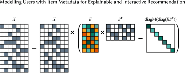 Figure 2 for Modelling Users with Item Metadata for Explainable and Interactive Recommendation