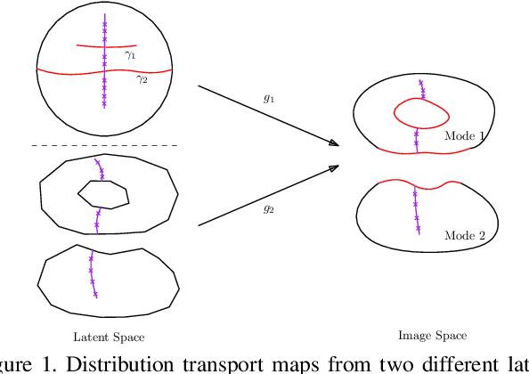 Figure 1 for AE-OT-GAN: Training GANs from data specific latent distribution