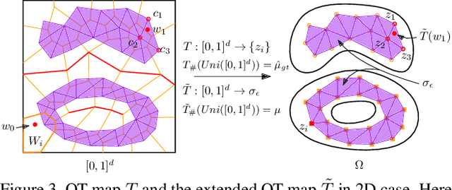 Figure 4 for AE-OT-GAN: Training GANs from data specific latent distribution
