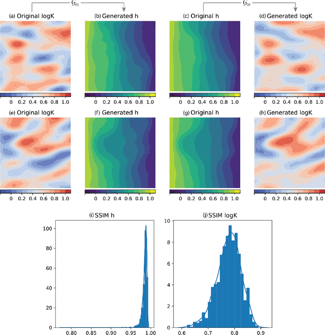 Figure 2 for Discovering state-parameter mappings in subsurface models using generative adversarial networks