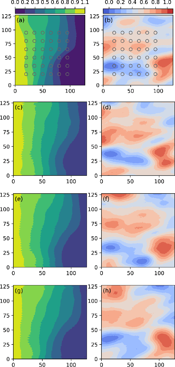 Figure 3 for Discovering state-parameter mappings in subsurface models using generative adversarial networks