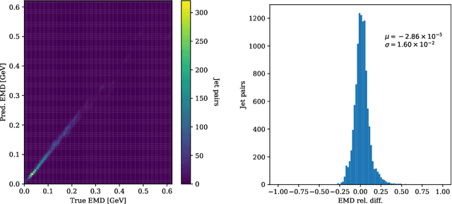 Figure 2 for Particle Graph Autoencoders and Differentiable, Learned Energy Mover's Distance