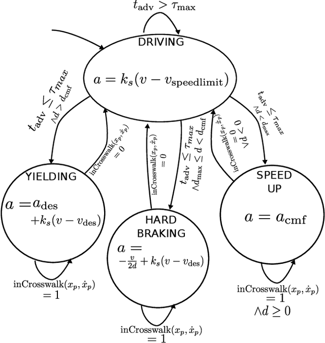 Figure 2 for A Hybrid Control Design for Autonomous Vehicles at Uncontrolled Intersections