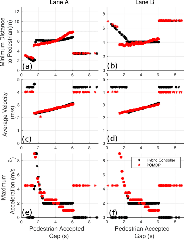 Figure 4 for A Hybrid Control Design for Autonomous Vehicles at Uncontrolled Intersections