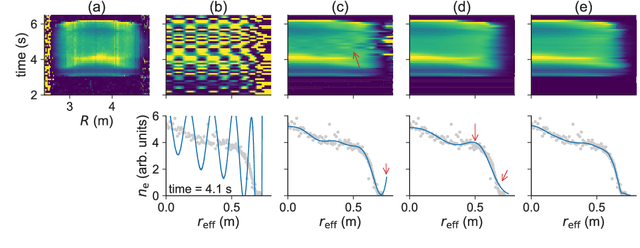 Figure 1 for Robust Regression for Automatic Fusion Plasma Analysis based on Generative Modeling