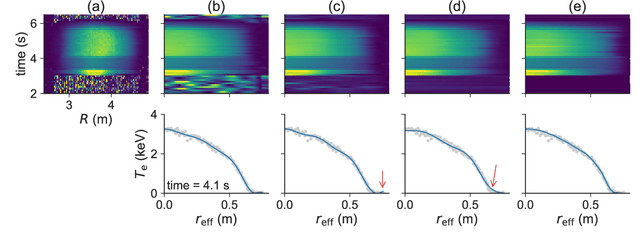 Figure 2 for Robust Regression for Automatic Fusion Plasma Analysis based on Generative Modeling