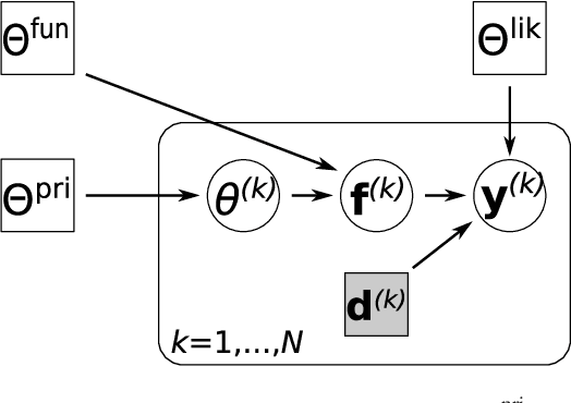 Figure 3 for Robust Regression for Automatic Fusion Plasma Analysis based on Generative Modeling