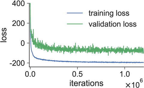 Figure 4 for Robust Regression for Automatic Fusion Plasma Analysis based on Generative Modeling