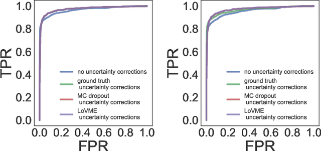 Figure 1 for Novel Uncertainty Framework for Deep Learning Ensembles