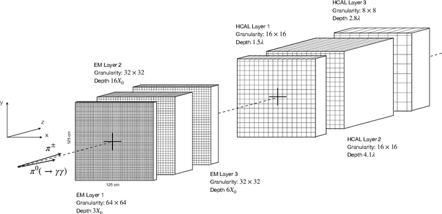 Figure 2 for Towards a Computer Vision Particle Flow