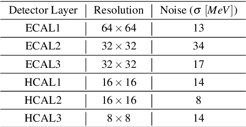 Figure 3 for Towards a Computer Vision Particle Flow