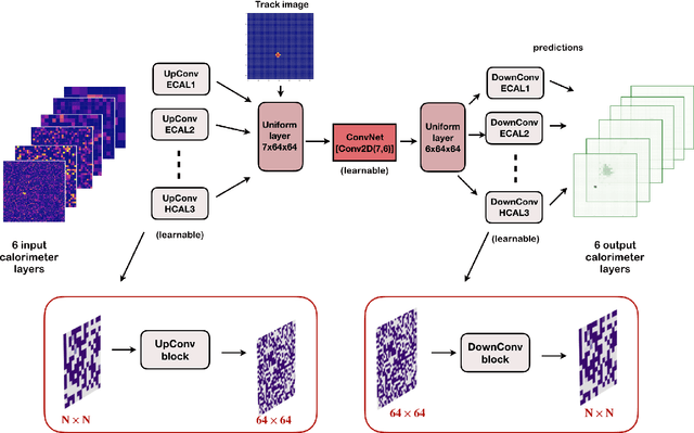 Figure 4 for Towards a Computer Vision Particle Flow