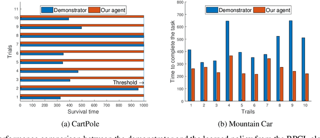 Figure 3 for Learn to Exceed: Stereo Inverse Reinforcement Learning with Concurrent Policy Optimization