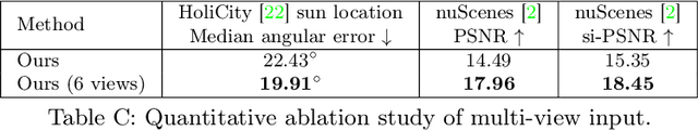 Figure 3 for Neural Light Field Estimation for Street Scenes with Differentiable Virtual Object Insertion