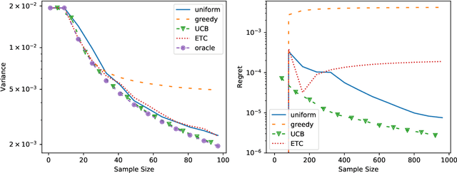 Figure 1 for Near Optimal Stratified Sampling