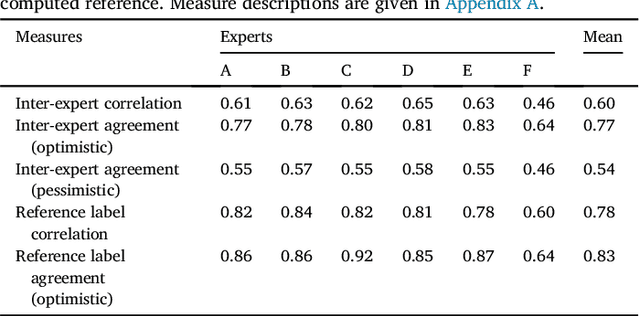 Figure 4 for ICLabel: An automated electroencephalographic independent component classifier, dataset, and website