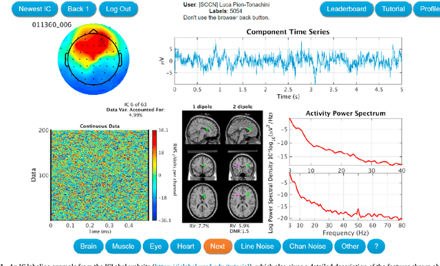 Figure 1 for ICLabel: An automated electroencephalographic independent component classifier, dataset, and website