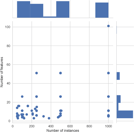 Figure 1 for Where are we now? A large benchmark study of recent symbolic regression methods