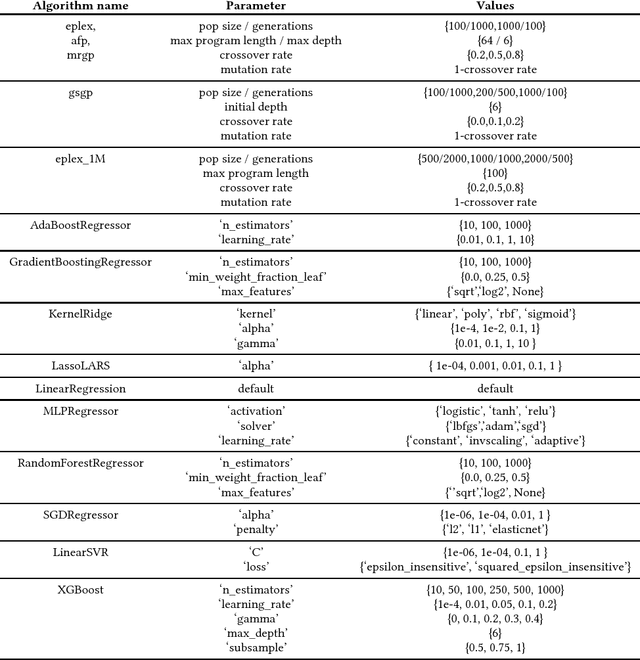 Figure 2 for Where are we now? A large benchmark study of recent symbolic regression methods