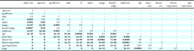 Figure 4 for Where are we now? A large benchmark study of recent symbolic regression methods