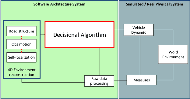 Figure 1 for MPC path-planner for autonomous driving solved by genetic algorithm technique