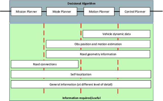 Figure 2 for MPC path-planner for autonomous driving solved by genetic algorithm technique