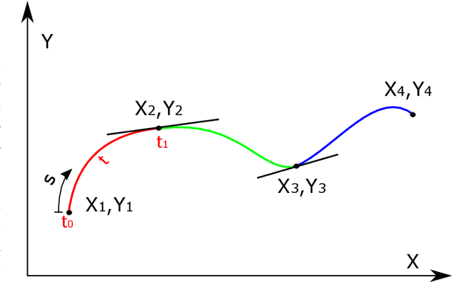 Figure 3 for MPC path-planner for autonomous driving solved by genetic algorithm technique