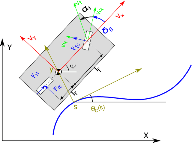 Figure 4 for MPC path-planner for autonomous driving solved by genetic algorithm technique