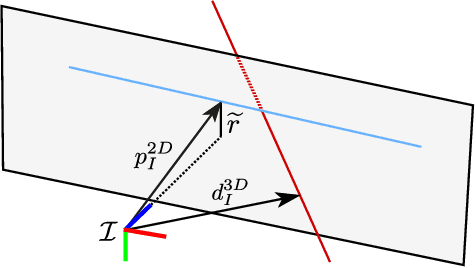 Figure 2 for Perception-Aware Perching on Powerlines with Multirotors