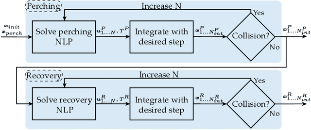 Figure 3 for Perception-Aware Perching on Powerlines with Multirotors
