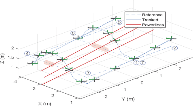 Figure 4 for Perception-Aware Perching on Powerlines with Multirotors