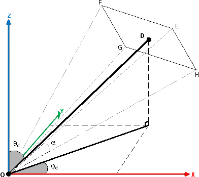 Figure 1 for Reproducible Evaluation of Pan-Tilt-Zoom Tracking