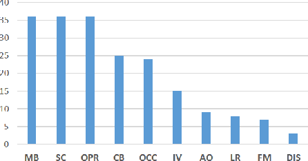 Figure 3 for Reproducible Evaluation of Pan-Tilt-Zoom Tracking