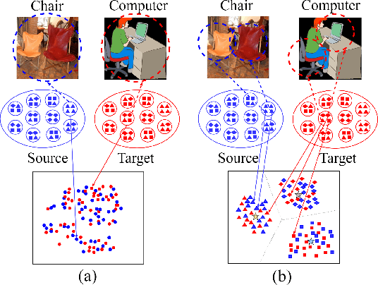 Figure 1 for Exploiting Local Feature Patterns for Unsupervised Domain Adaptation