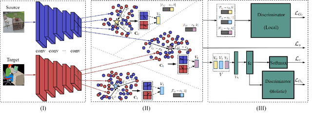 Figure 3 for Exploiting Local Feature Patterns for Unsupervised Domain Adaptation