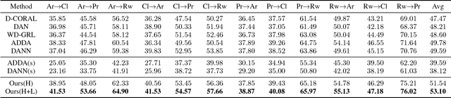 Figure 4 for Exploiting Local Feature Patterns for Unsupervised Domain Adaptation