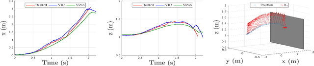 Figure 3 for Robust Active Visual Perching with Quadrotors on Inclined Surfaces