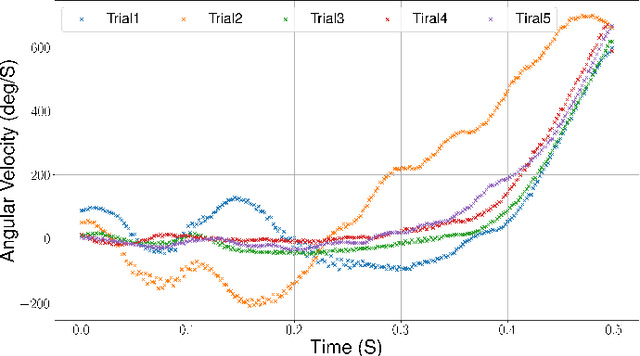 Figure 4 for Robust Active Visual Perching with Quadrotors on Inclined Surfaces