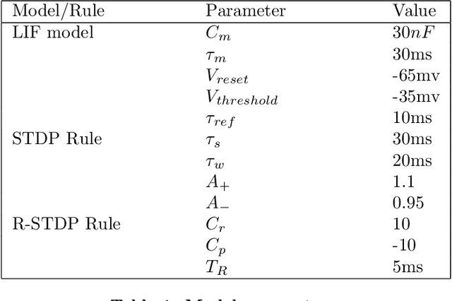 Figure 2 for Brain-inspired Graph Spiking Neural Networks for Commonsense Knowledge Representation and Reasoning