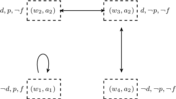 Figure 3 for Dynamic Logic of Legal Competences