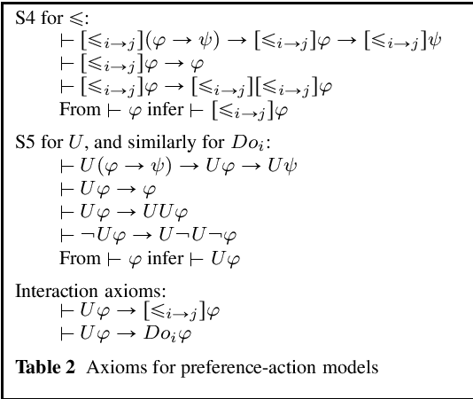 Figure 2 for Dynamic Logic of Legal Competences