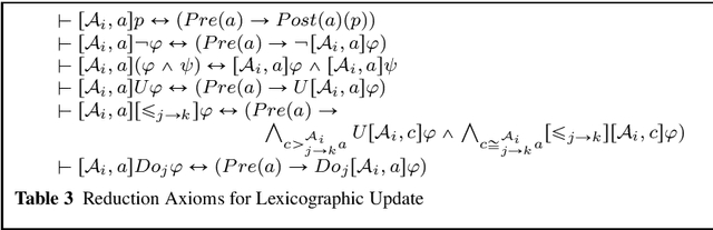 Figure 4 for Dynamic Logic of Legal Competences