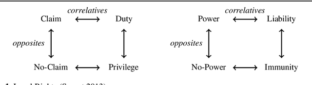 Figure 1 for Dynamic Logic of Legal Competences