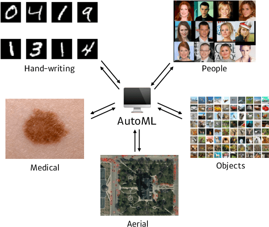 Figure 1 for AutoCLINT: The Winning Method in AutoCV Challenge 2019