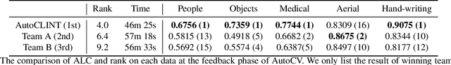 Figure 4 for AutoCLINT: The Winning Method in AutoCV Challenge 2019