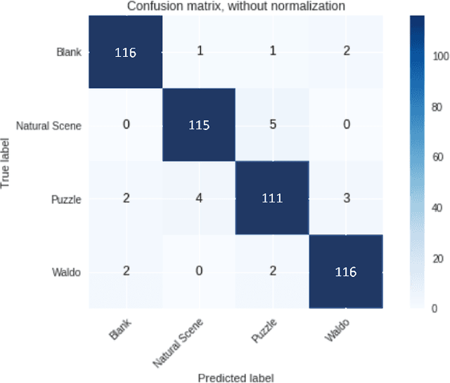 Figure 3 for Task Classification Model for Visual Fixation, Exploration, and Search