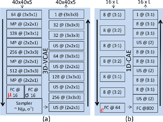 Figure 3 for Deep learning analysis of cardiac CT angiography for detection of coronary arteries with functionally significant stenosis