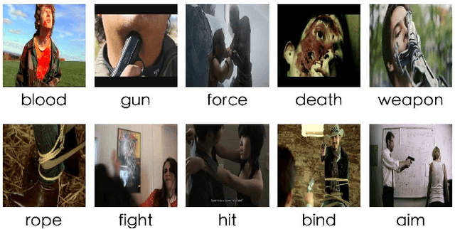 Figure 1 for Detecting Violence in Video using Subclasses