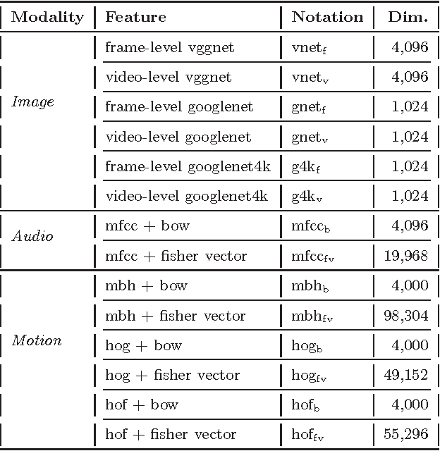 Figure 2 for Detecting Violence in Video using Subclasses